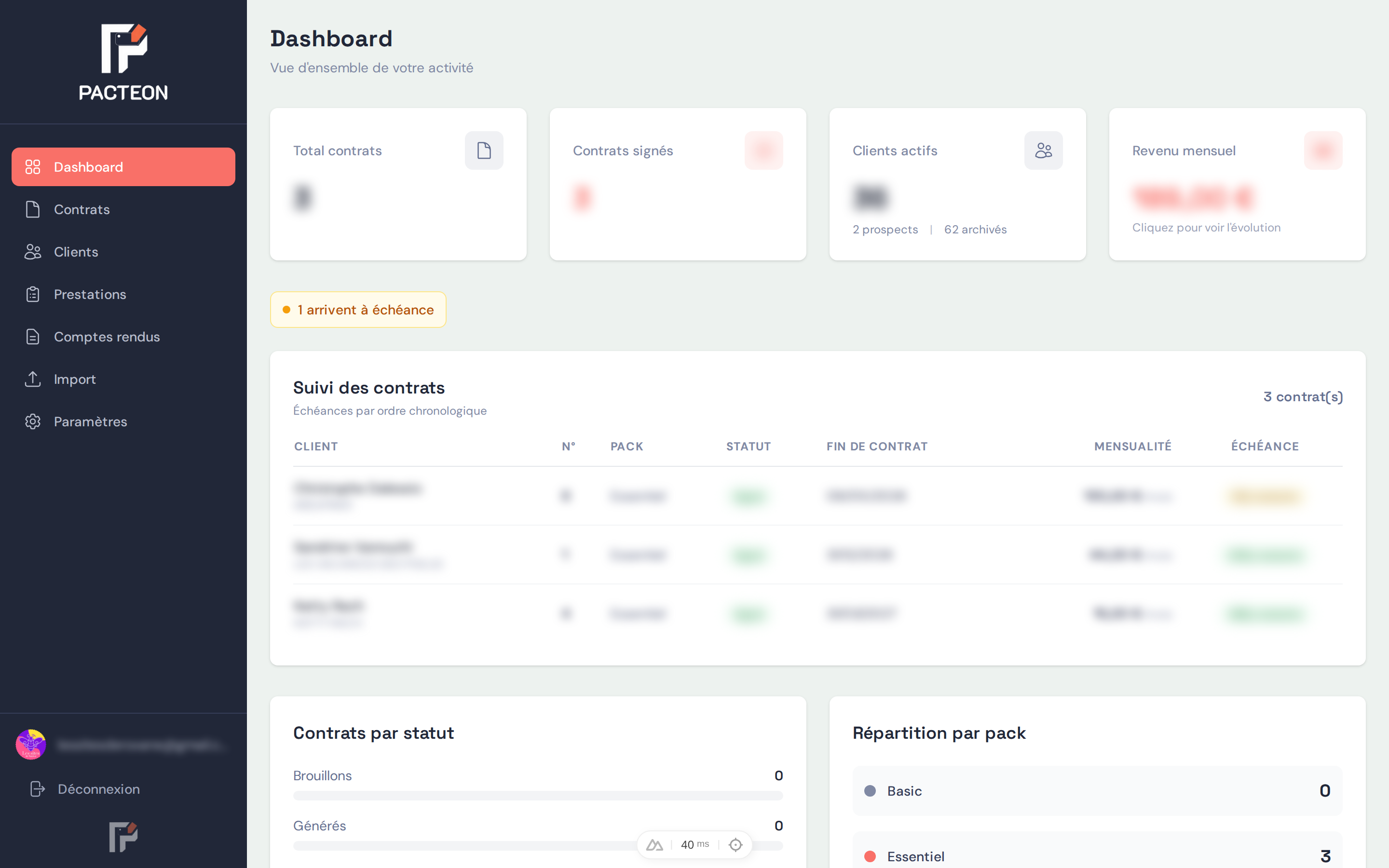 Tableau de bord Pacteon — Vue d'ensemble de l'activité avec KPI, suivi des contrats et alertes